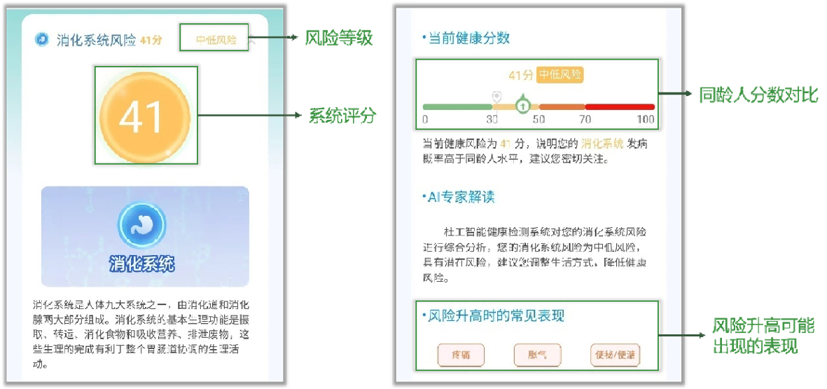 六大系统AI检测报告样例